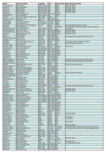 Coral placement chart.jpg