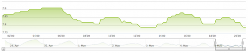 Skærmbillede 2014-05-05 kl. 20.47.50.png