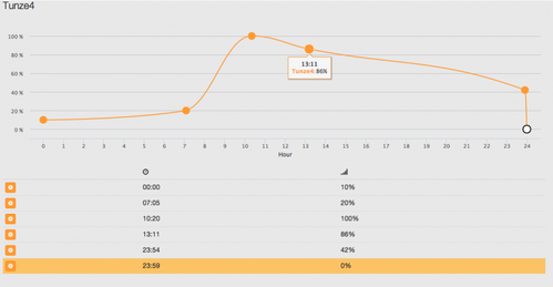 Skærmbillede 2014-05-08 kl. 11.19.18.png (119.64 KiB) Vist 7308 gange Varible