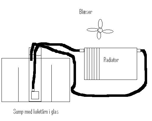 Køler.JPG