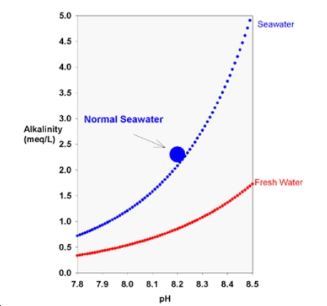 alkalinitet pH relationn.jpg