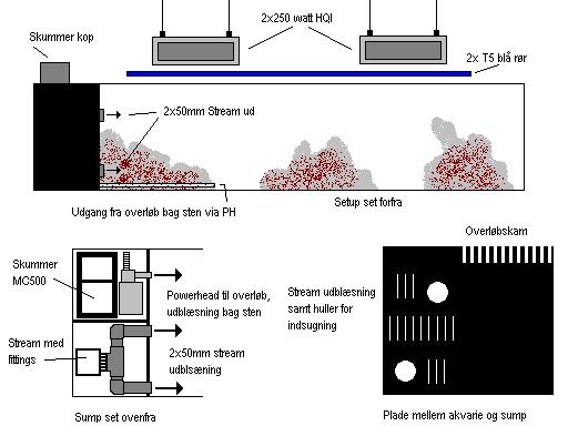 Akvarie plan !