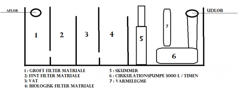 Sump L 100 cm B 10 cm H 50 cm