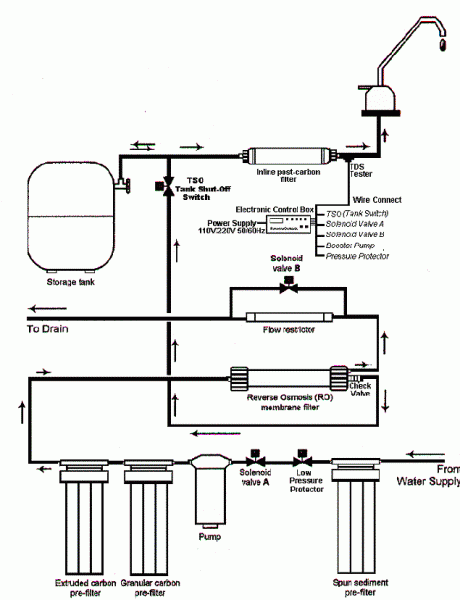 flowdiagramb.gif