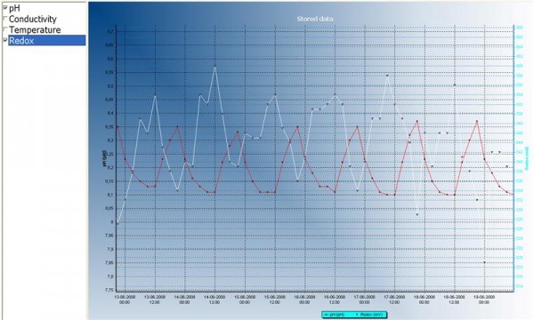 redox_ph (Medium).jpg
