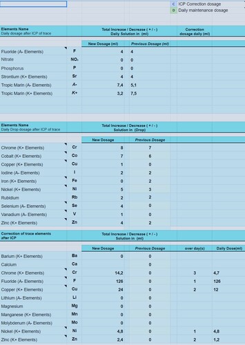 Dosage calculation
