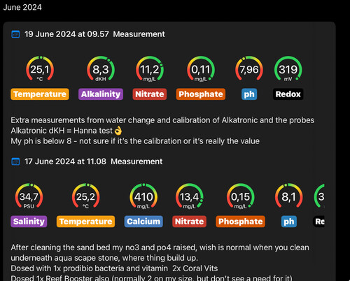 Measurements