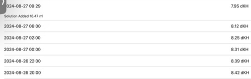 Results from the test