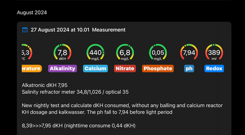 2 weekly test