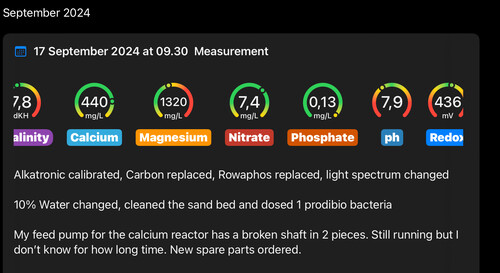 Weekly measurements