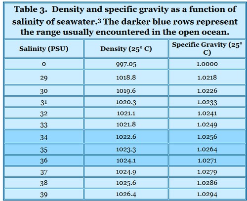 salinity conversion.png