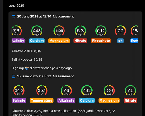 Weekly measurements