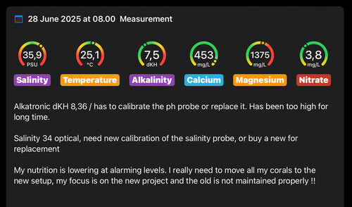 Weekly measurements and results