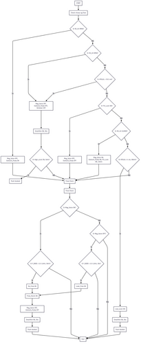 Flowchart