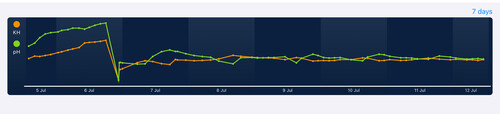 Alk stability