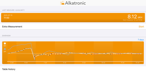 Alk stability