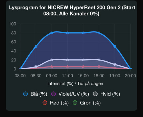 IMG_5380.jpeg (331.42 KiB) Vist 3241 gange New spectrum and schedule