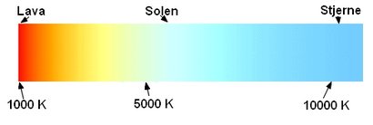 farvetemperatur_410.jpg