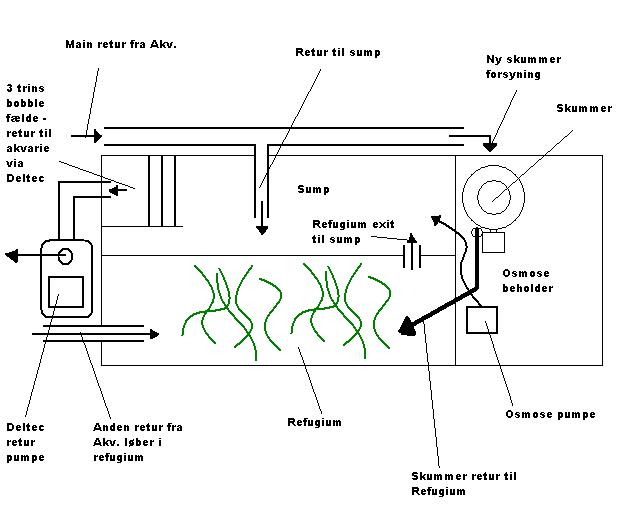 Ny sump plan