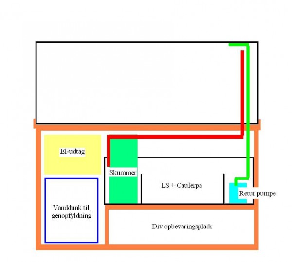 Det samlet system