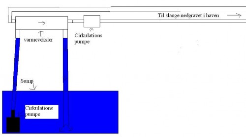 kølning af akvariet 1.JPG