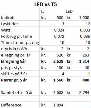 LED vs. T5.jpg