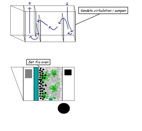 set fra oven (600 x 552).jpg