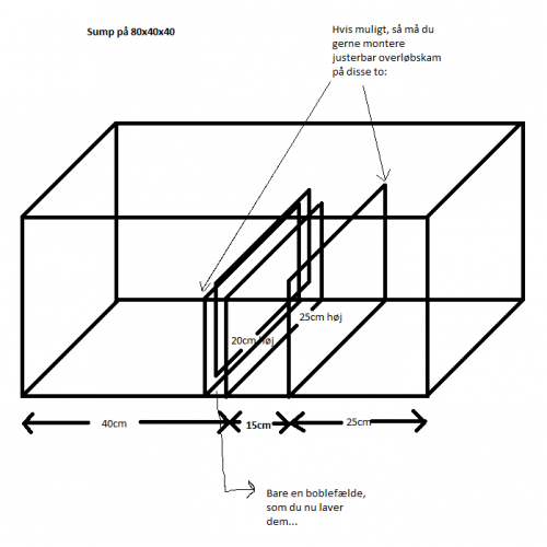 Skitse til sump 80x40x40.png