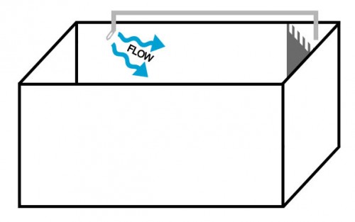 Returhullet bliver skåret lidt skråt, så flowet bliver spredt bedre.