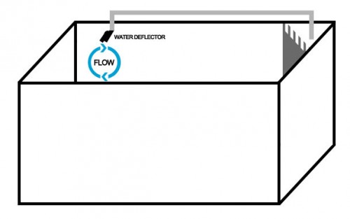 Med water deflector mener jeg de 360 graders "dysser" som tit sidder på RSM og drejer rundt hele tiden!