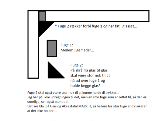 Tegning over de 2 fuger...