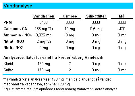 vandanalyse.jpg