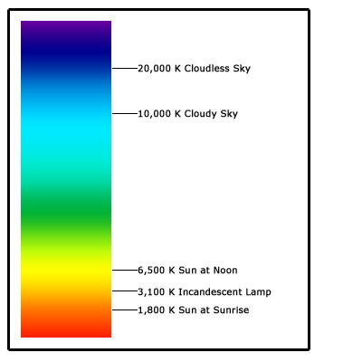 kelvin_scale.jpg