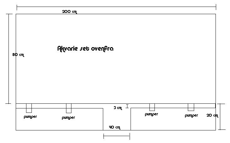 Akvariet set ovenfra
