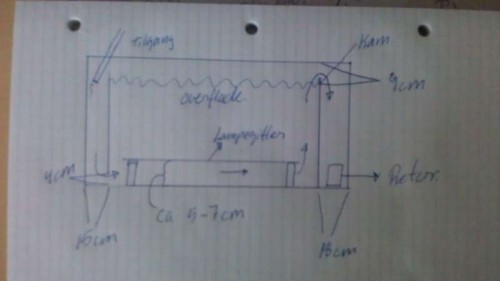 Ridstegning. Pilene angiver flowet.