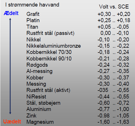 spændingsrækken.png