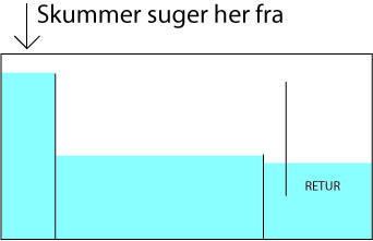 sump