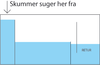 sump.gif