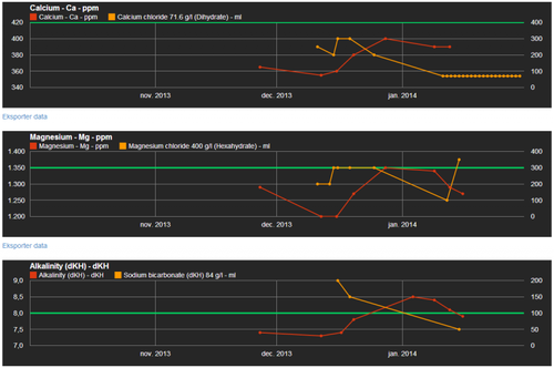 Reef App Graphs.PNG