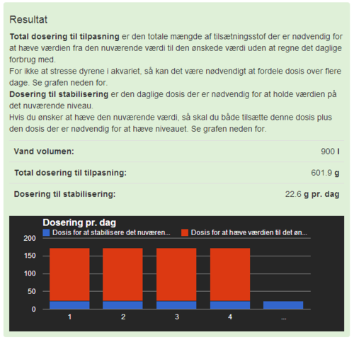 Tilsætningsberegner graph.PNG